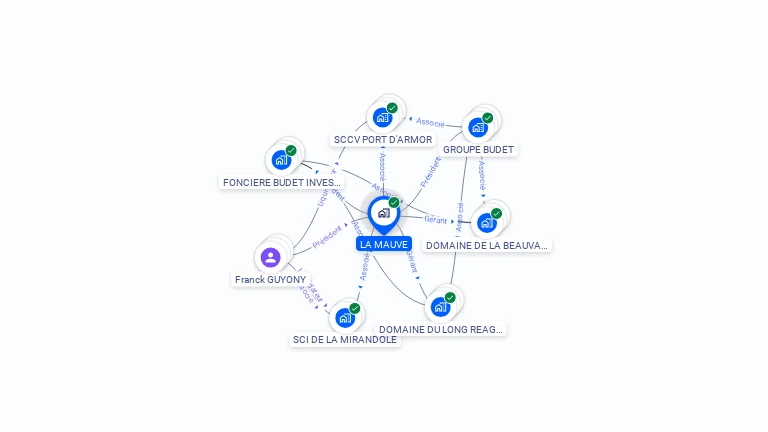 Cartographie gratuite de LA MAUVE