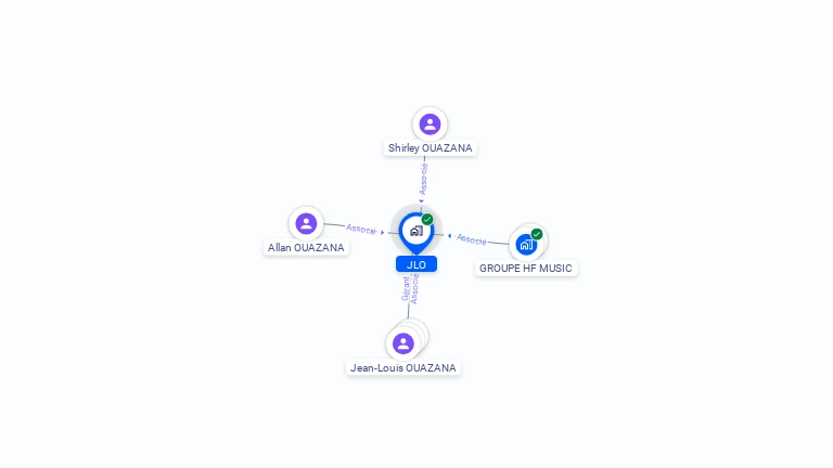 Cartographie gratuite de JLO
