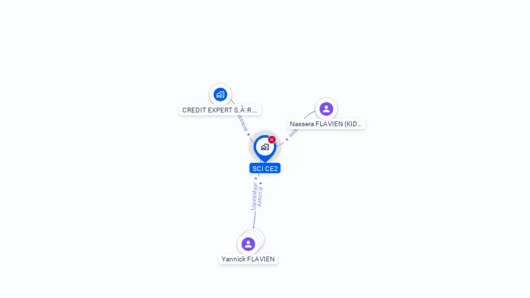 Cartographie gratuite de SCI CE2
