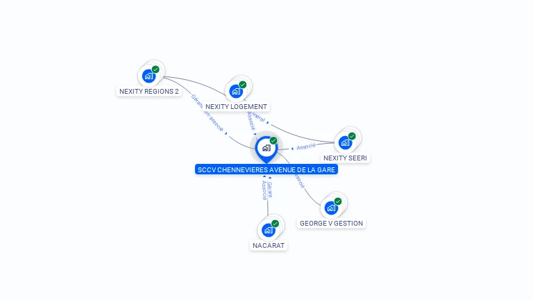 Cartographie gratuite de SCCV CHENNEVIERES AVENUE DE LA GARE