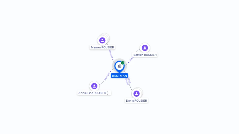 Cartographie gratuite de BASTMAN