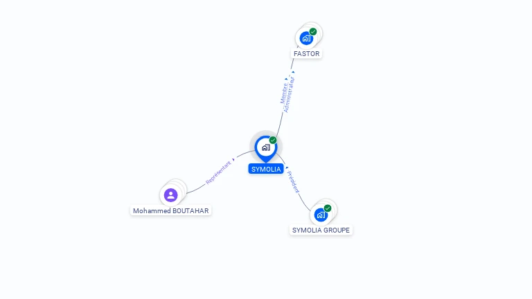 Cartographie gratuite de SYMOLIA