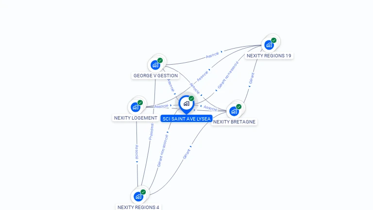 Cartographie gratuite de SCI SAINT AVE LYSEA