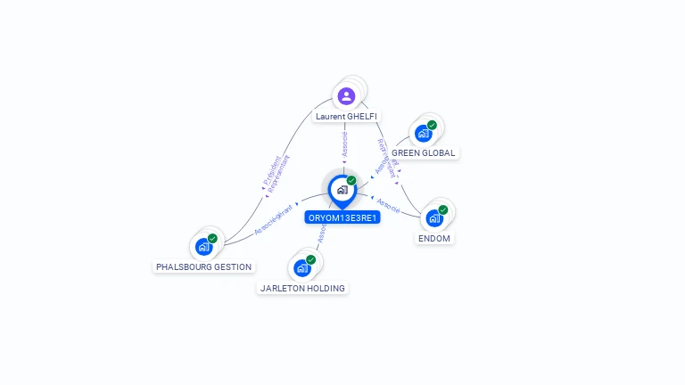 Cartographie gratuite d'ORYOM13E3RE1