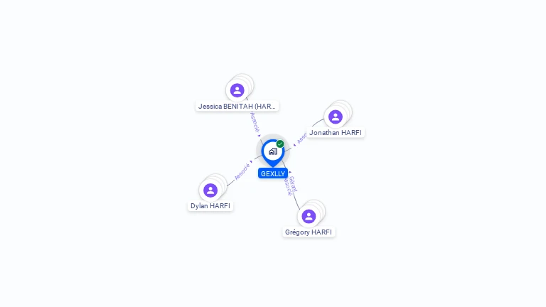 Cartographie gratuite de GEXLLY