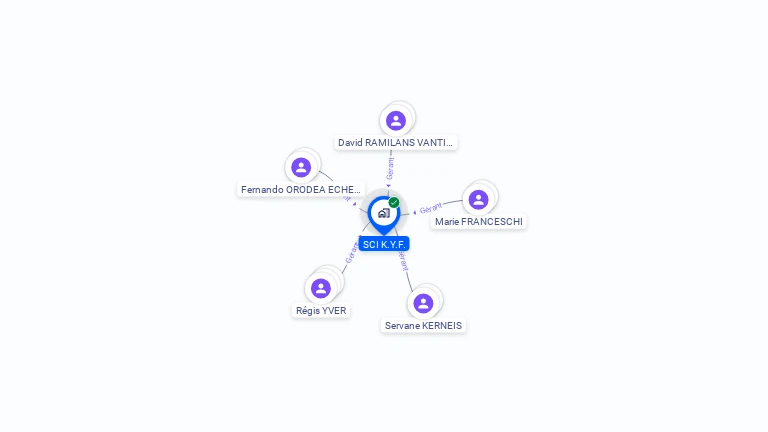 Cartographie gratuite de SCI K.Y.F.