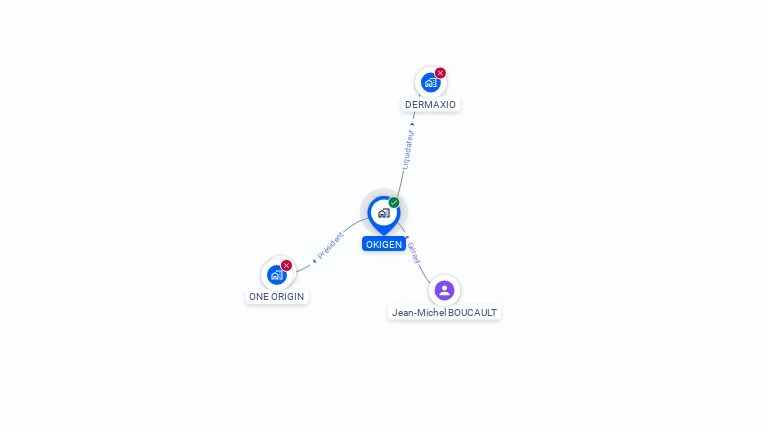 Cartographie gratuite d'OKIGEN