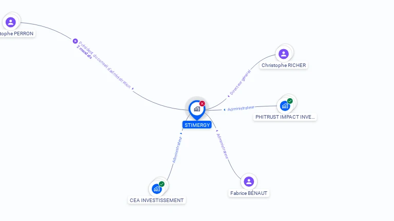 Cartographie gratuite de STIMERGY