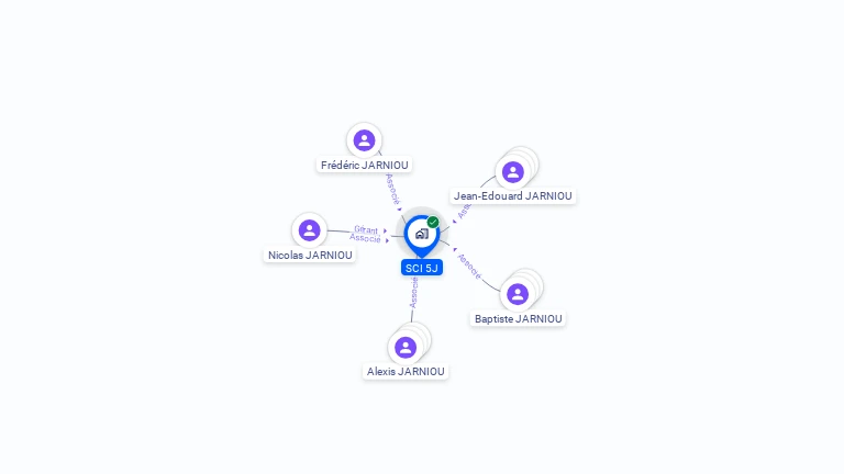 Cartographie gratuite de SCI 5J