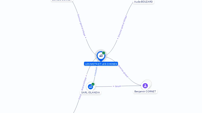Cartographie gratuite de LES MOTS ET LES CHOSES