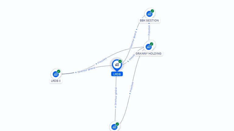 Cartographie gratuite de LRDB