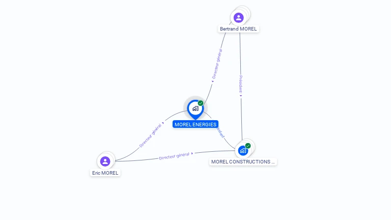 Cartographie gratuite de MOREL ENERGIES
