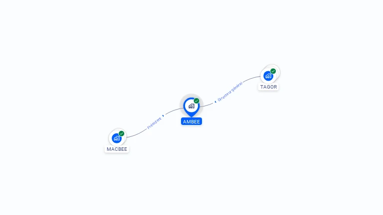 Cartographie gratuite d'AMBEE