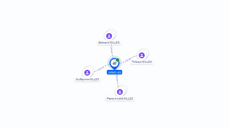 Cartographie gratuite d'IMMO 4G