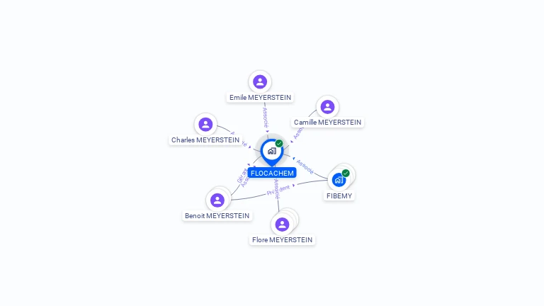 Cartographie gratuite de FLOCACHEM