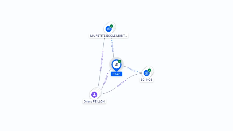 Cartographie gratuite de STAG