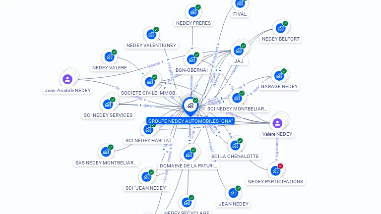 Cartographie gratuite de GROUPE NEDEY AUTOMOBILES GNA