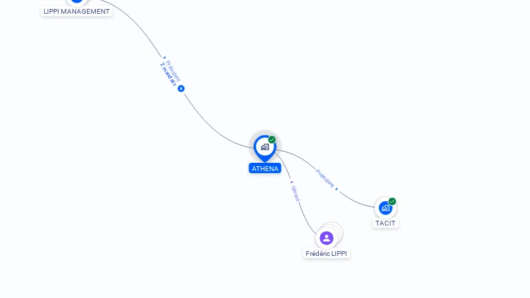 Cartographie gratuite d'ATHENA