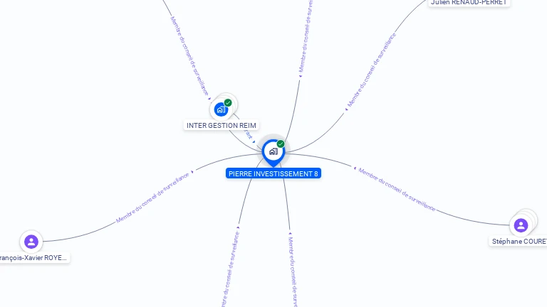 Cartographie gratuite de PIERRE INVESTISSEMENT 8