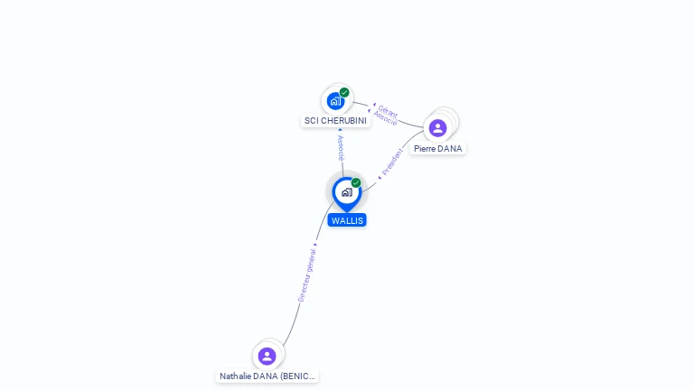 Cartographie gratuite de WALLIS