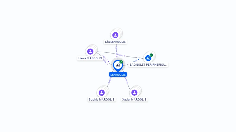 Cartographie gratuite de MARGOLIS