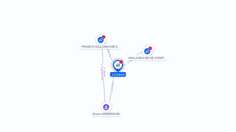 Cartographie gratuite d'ALYSSON