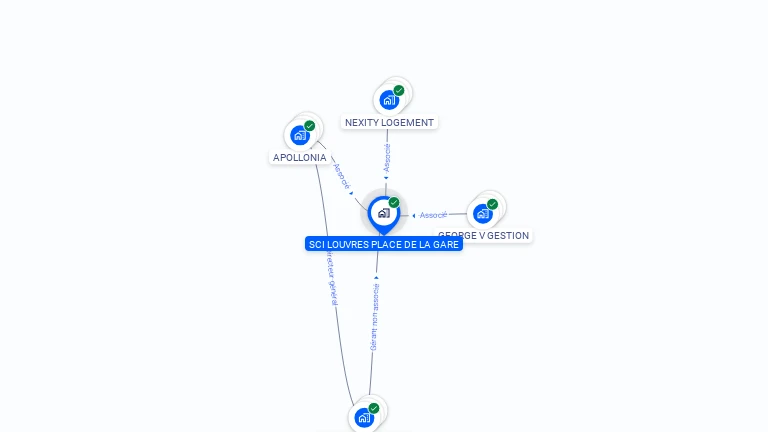 Cartographie gratuite de SCI LOUVRES PLACE DE LA GARE