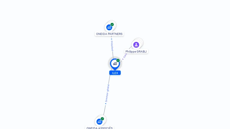 Cartographie gratuite d'ILEX