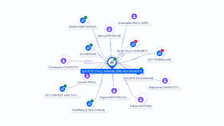 Cartographie gratuite de SOCIETE CIVILE IMMOBILIERE HEAVEN ROCK