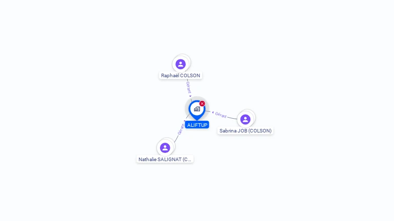 Cartographie gratuite d'ALIFTUP