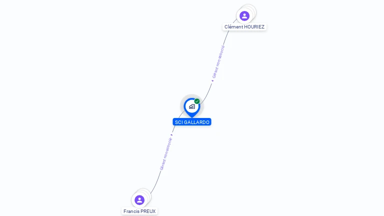 Cartographie gratuite de SCI GALLARDO