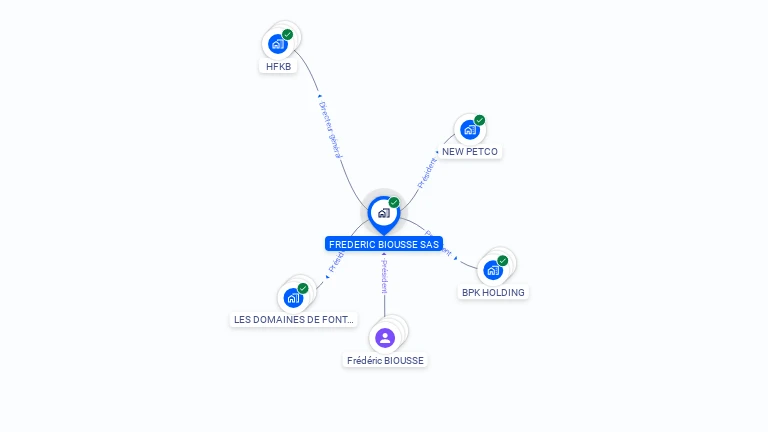 Cartographie gratuite de FREDERIC BIOUSSE SAS