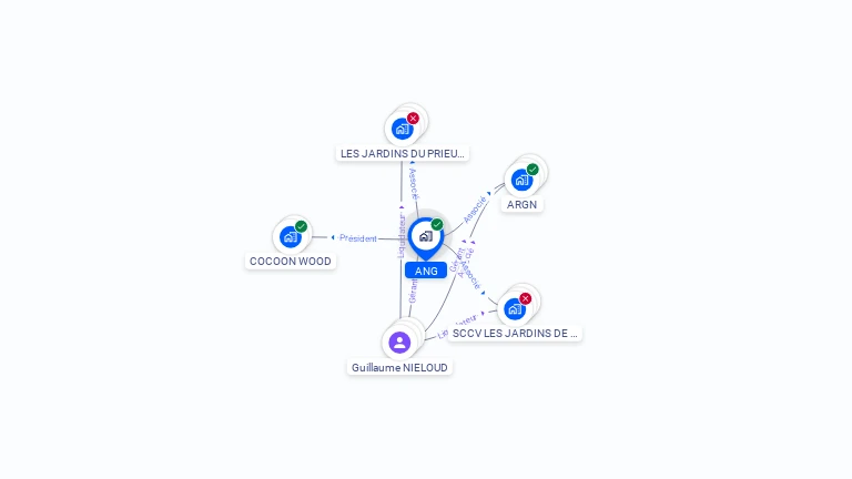 Cartographie gratuite d'ANG