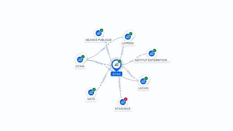 Cartographie gratuite de STAN