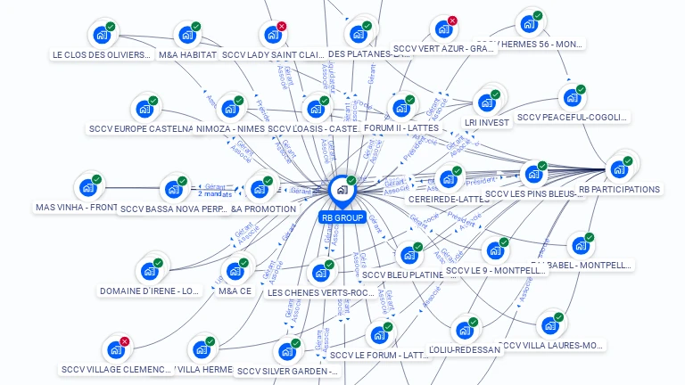 Cartographie gratuite de RB GROUP