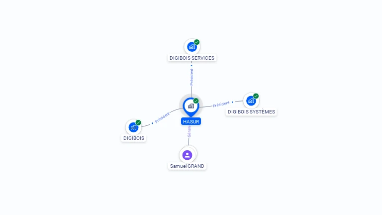 Cartographie gratuite de HASUR