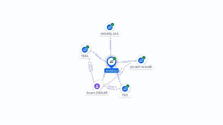 Cartographie gratuite de MUNEGU