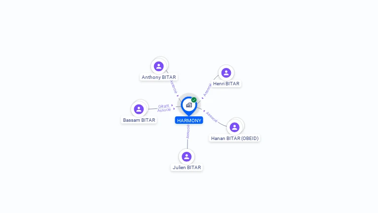 Cartographie gratuite de HARMONY