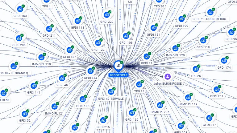 Cartographie gratuite de BEGGENPAR