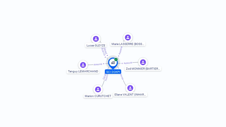 Cartographie gratuite de SCI DOKPI