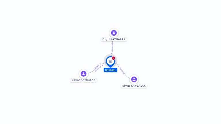Cartographie gratuite de BERMEL