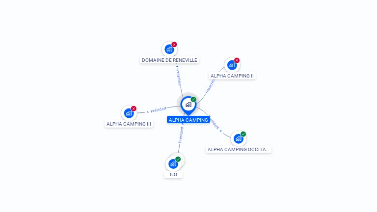 Cartographie gratuite d'ALPHA CAMPING
