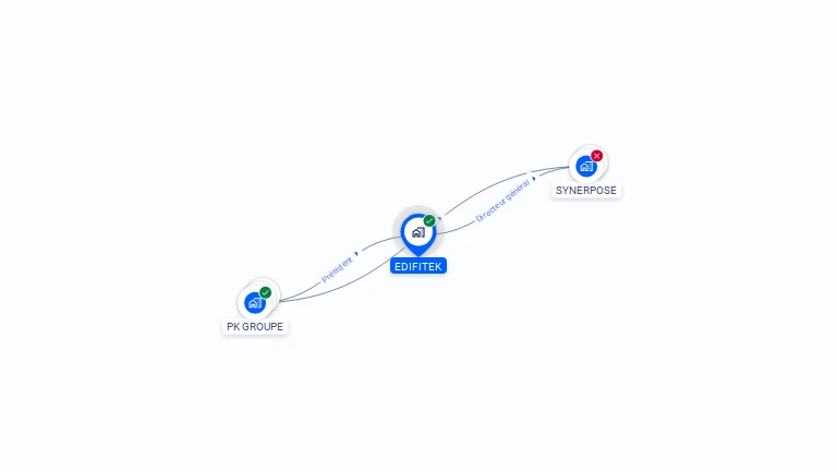 Cartographie gratuite d'EDIFITEK