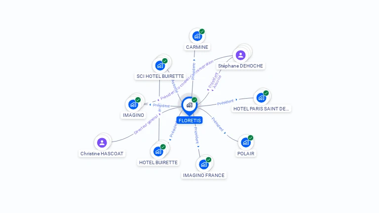 Cartographie gratuite de FLORETIS