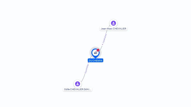 Cartographie gratuite de DU CHEMIN