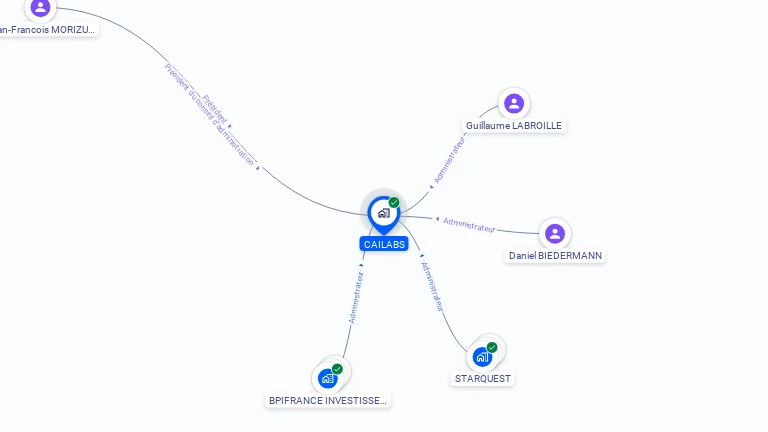 Cartographie gratuite de CAILABS