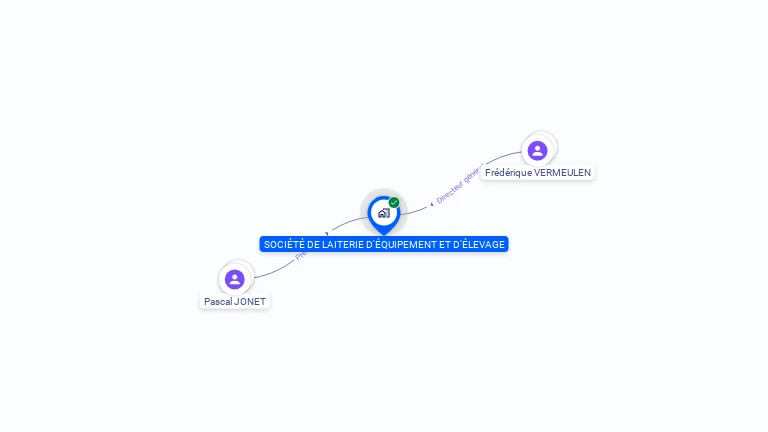 Cartographie gratuite de SOCIETE DE LAITERIE D'EQUIPEMENT ET D'ELEVAGE