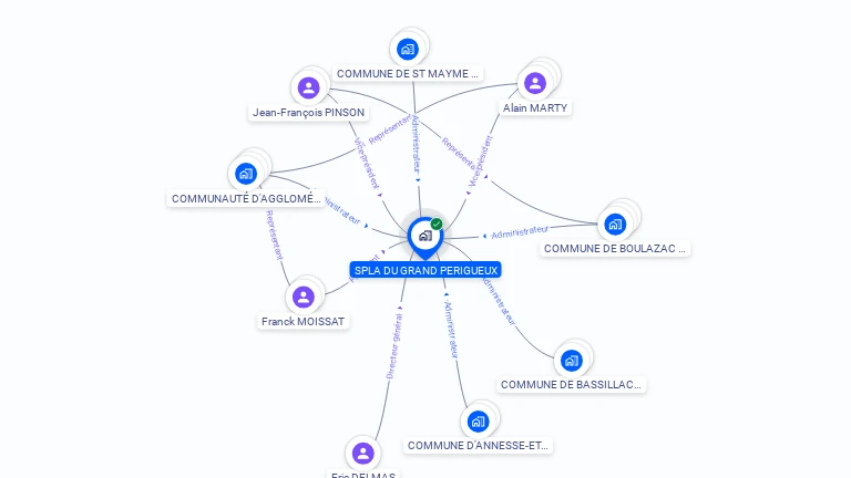 Cartographie gratuite de SPLA DU GRAND PERIGUEUX