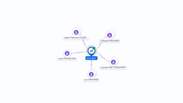 Cartographie gratuite de SOLUBAT