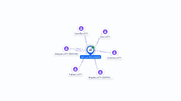 Cartographie gratuite de SCI LA ROCOMDE